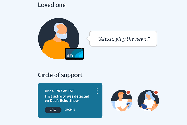 Alexa Together: How to Remotely Care for Family Members With an Echo Device