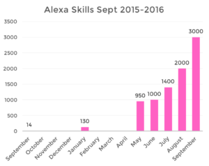 alexa-skills-sept-2015-16