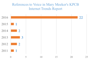 mary-meeker-internet-trends-voice-technology-references