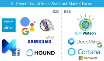 Google Home Paves the Way for More B2C and B2B Adoption
