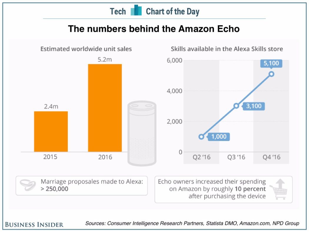 chart-of-the-day-alexa-sales