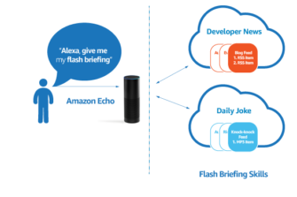 Amazon Alexa Flash Briefing API Now Available for UK and Germany