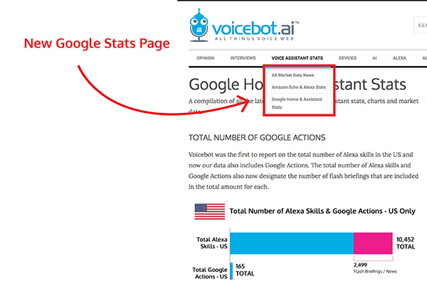 new-voicebot-google-home-assistant-stats-page