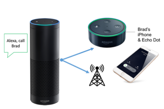 Quick User Guide for Amazon Alexa Calling and Messaging
