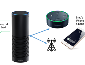 Quick User Guide for Amazon Alexa Calling and Messaging