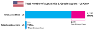 alexa-skills-google-actions-us-only-May2017