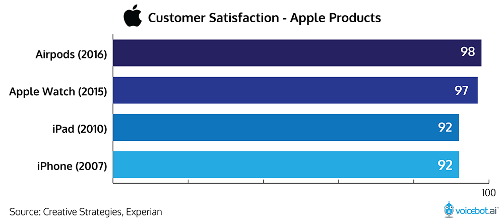 customer-satisfaction-apple-products-01