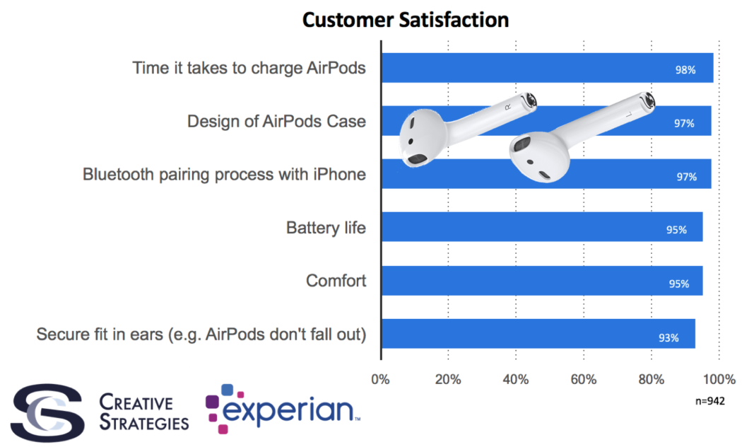 AirPods-with-Survey-Results