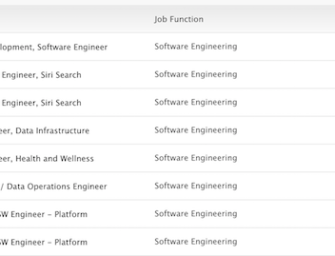 Apple Has 86 Siri Job Openings, Amazon Has Over 1000 Alexa Jobs Unfilled