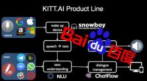 Baidu Acquires Kitt.ai