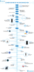 history-of-voice-assistants