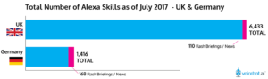 uk-germany-alexa-skills-july-2017