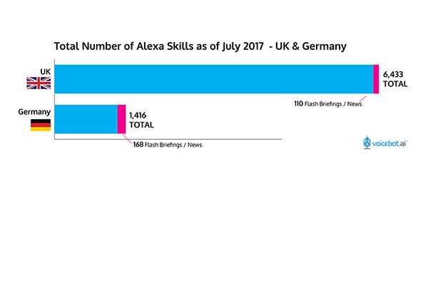 uk-germany-alexa-skills-july-2017-feature