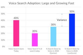 Voice SEO and the New Rules of Discovery