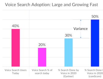 Voice SEO and the New Rules of Discovery