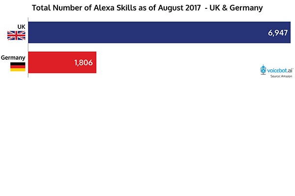 feature-uk-germany-total-number-alexa-skills-august-2017