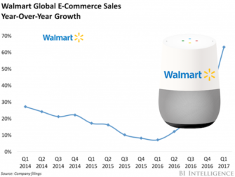 Google Home Teams with Walmart for Voice Shopping