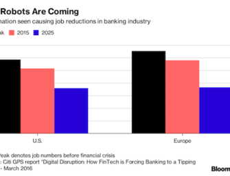 AI and Automation Will Dramatically Reduce Financial Sector Jobs Says Citi