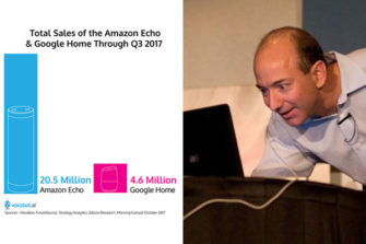 Bezos Says More Than 20 Million Amazon Alexa Devices Sold