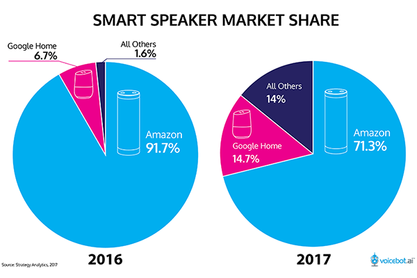smart-speaker-market-share-feature