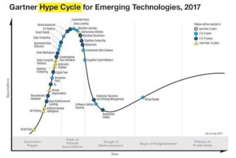 Gartner Hype Cycle Suggests Another AI Winter Could Be Near