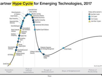 Gartner Hype Cycle Suggests Another AI Winter Could Be Near