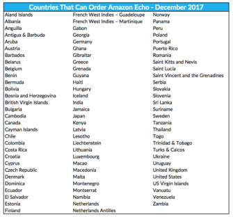 Amazon Echo Now Shipping to 89 Countries - Voicebot.ai