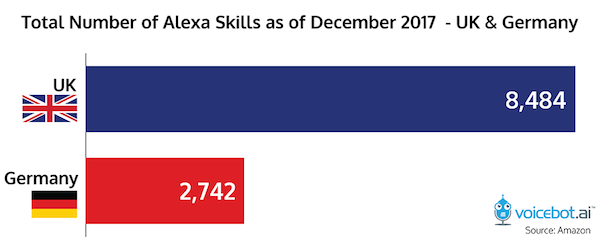 UK Germany Alexa Skill total – FI