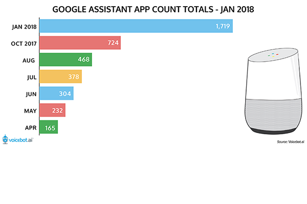 google-assistant-app-count-totals-january-2018-FI
