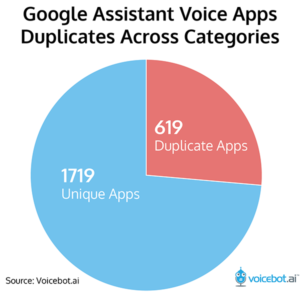 google-assistant-app-duplicates