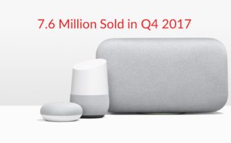 Over 7.6 Million Google Home Products Sold in Q4 2017