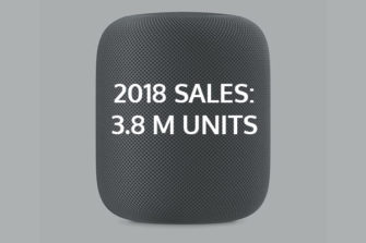homepod-sales-3.8-million