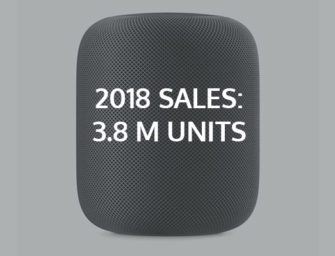 Apple HomePod Sales will Reach 3.8 Million in 2018 Says Strategy Analytics