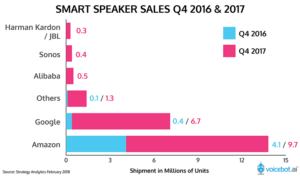 smart-speaker-sales-q4-2017-01