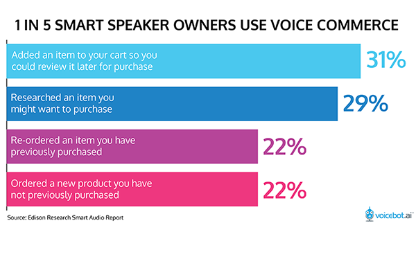 voice-commerce-smart-speaker-owners-FI