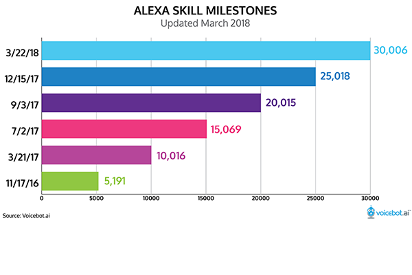 alexa-skill-milestones-march-2018-FI