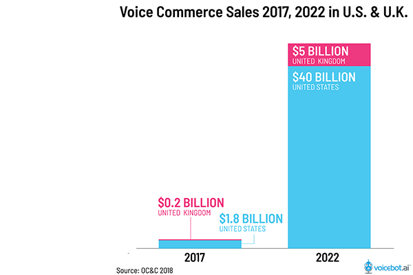 voice-commerce-sales-2017-2022-FI