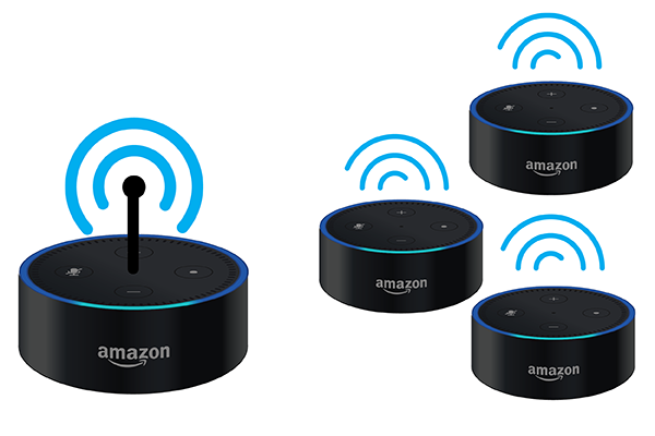 Can You Use Alexa As An Intercom Between Rooms The Alexa Intercom Broadcast Is A Really Easy And Useful Feature Voicebot Ai