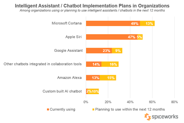 Chatbot_Implementation_Plans