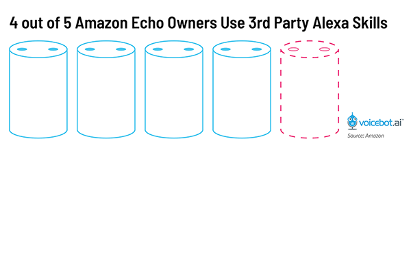 echo-owners-third-party-skills-FI