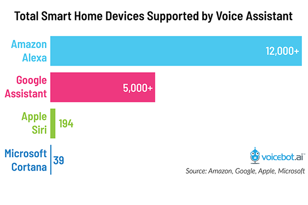 smart-home-devices-support-per-voice-assistant-update-FI