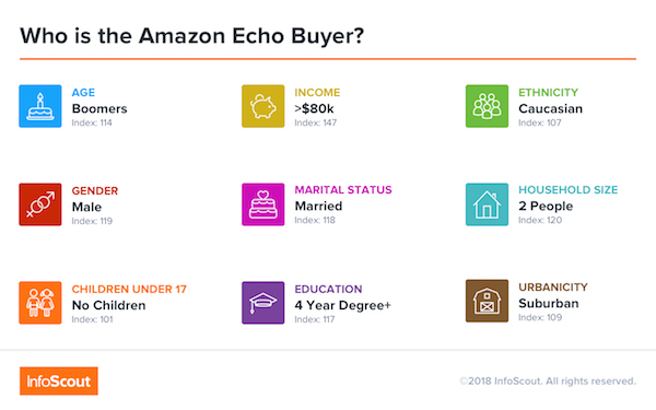 Who-is-the-Amazon-Echo-Buyer_FI