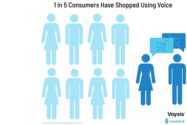 1-in-5-consumers-shopped-by-voice-voicebot-voysis-01
