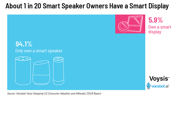smart-speaker-owners-with-smart-display-devices-FI