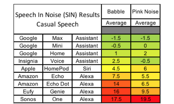 Vocalize Speech In Noise Test FI