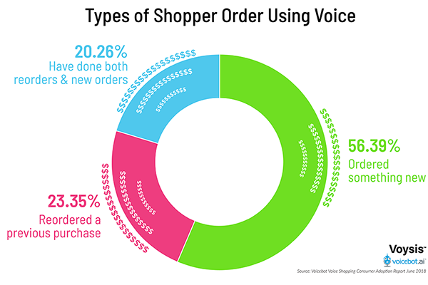 order-types-voice-shopping-2018-FI