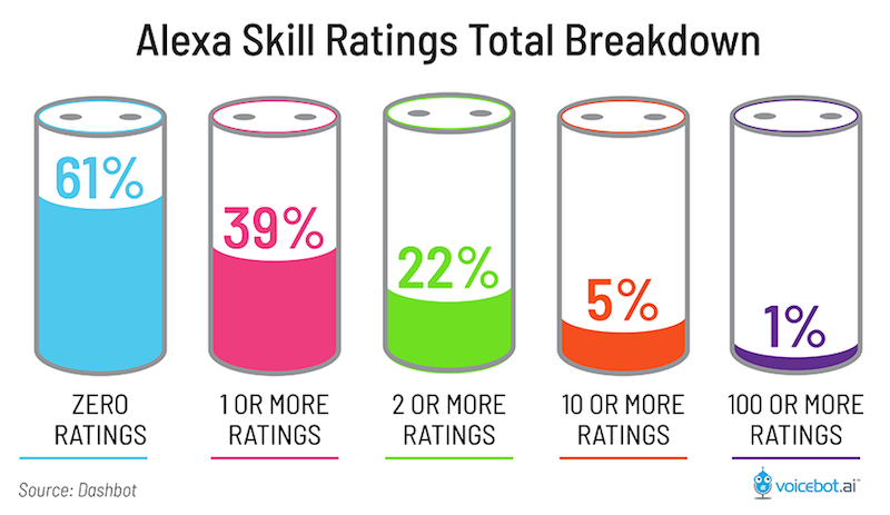  ben 10 facts : Alexa Skills