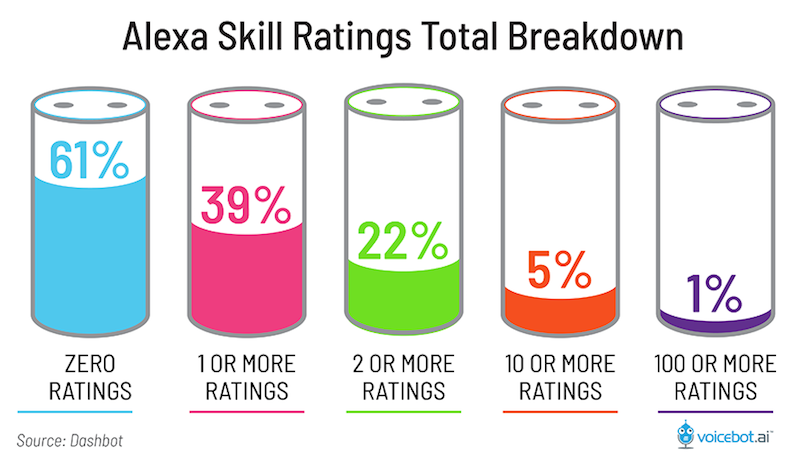 : Ticket I.Q. Superbowl Prices : Alexa Skills