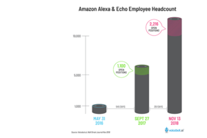 Amazon Alexa Headcount