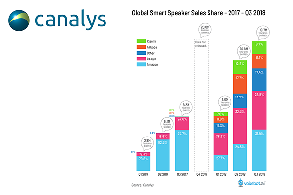 smart-speaker-shipment-market-share-2017-2018-FI copy